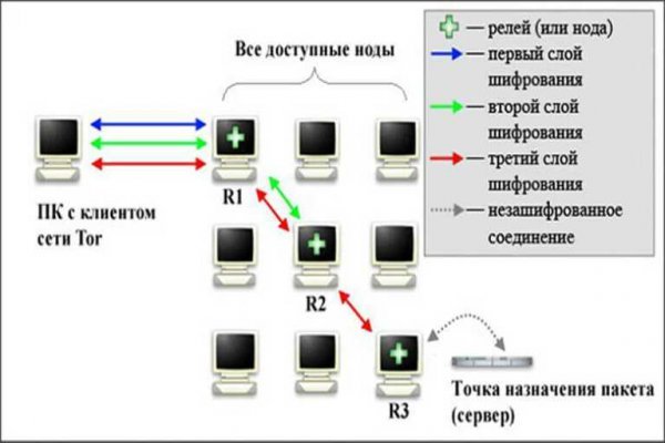 Kraken ссылка тор