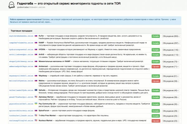 Рабочее зеркало BlackSprut для tor браузеров