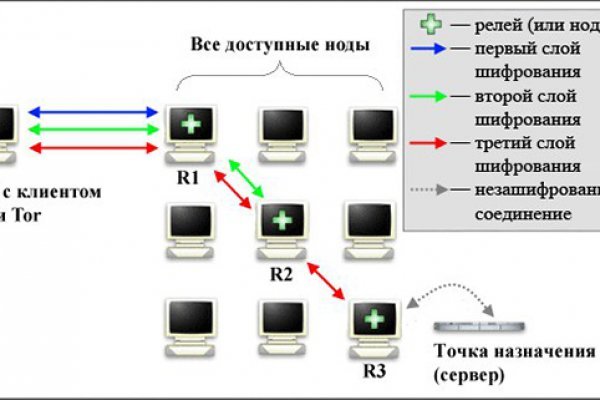 BlackSprut сайт BlackSprutruzxpnew4af onion com