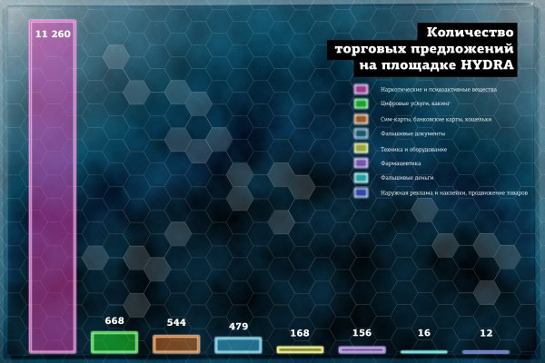 Как покупать на меге видео