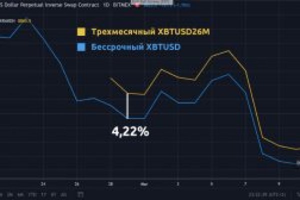 Как купить на меге первый раз пошагово