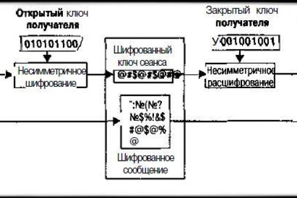 Как найти сайт мега